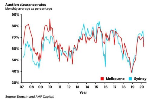 澳洲房产市场价格波动原因探讨