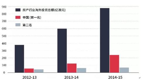 澳洲房产值得投资吗多少钱一个月