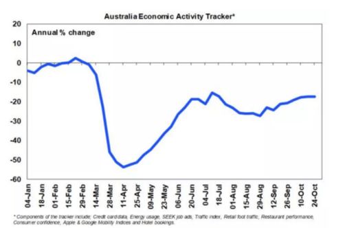 澳洲房产价格走势分析最新