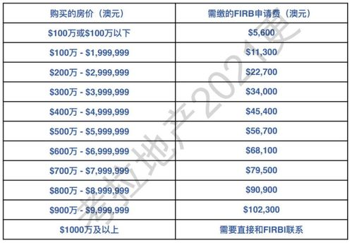 澳洲房产交易印花税是多少钱