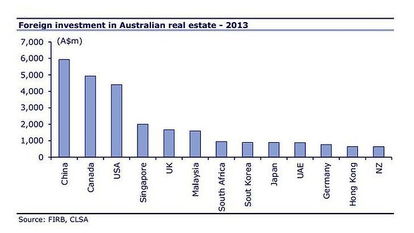 澳洲房产涨价最新消息